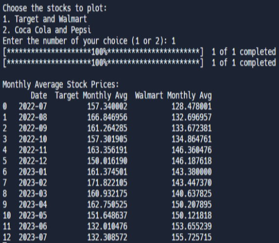 Stock reports over one year